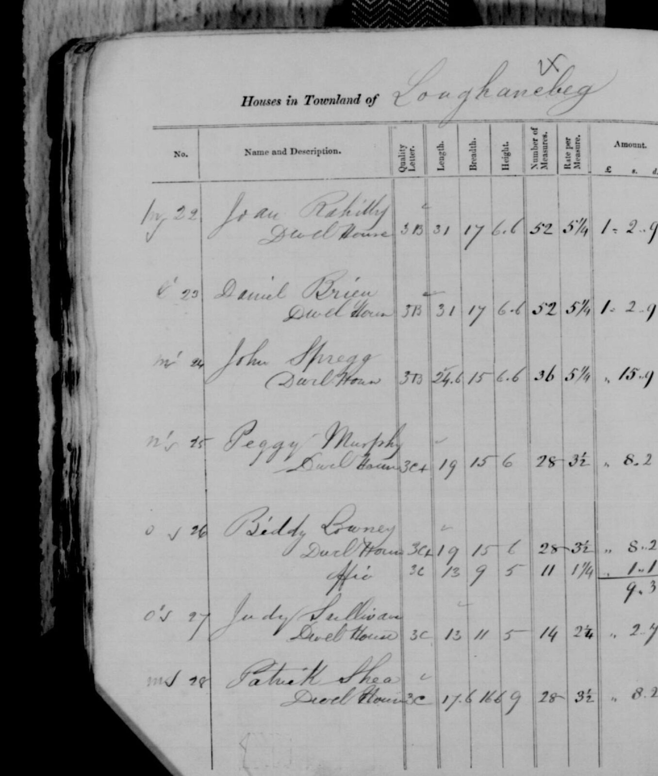 Griffith’s Valuation, Ireland, 1847–64