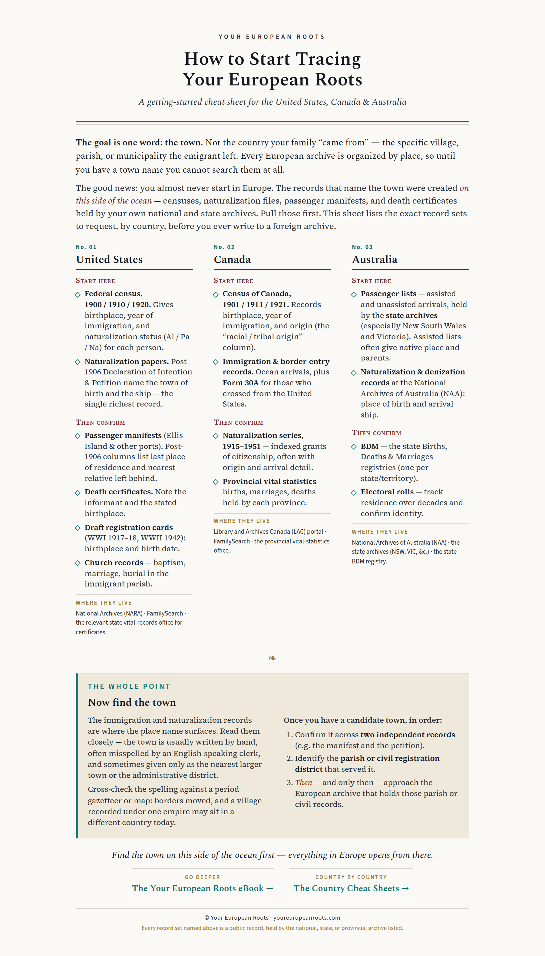 Preview of the Getting-Started cheat sheet for US, Canada and Australia.